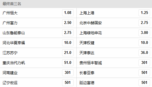 恒大的同城对手广州富力1赔2.5领衔第二集团